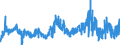 KN 51052900 /Exporte /Einheit = Preise (Euro/Tonne) /Partnerland: Tuerkei /Meldeland: Eur27_2020 /51052900:Wolle, Gekämmt (Ausg. in Loser Form [open Tops])