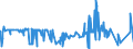 KN 51052900 /Exporte /Einheit = Preise (Euro/Tonne) /Partnerland: Estland /Meldeland: Eur27_2020 /51052900:Wolle, Gekämmt (Ausg. in Loser Form [open Tops])