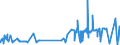 KN 51052900 /Exporte /Einheit = Preise (Euro/Tonne) /Partnerland: Lettland /Meldeland: Eur27_2020 /51052900:Wolle, Gekämmt (Ausg. in Loser Form [open Tops])