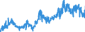 KN 51052900 /Exporte /Einheit = Preise (Euro/Tonne) /Partnerland: Polen /Meldeland: Eur27_2020 /51052900:Wolle, Gekämmt (Ausg. in Loser Form [open Tops])