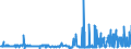 KN 51052900 /Exporte /Einheit = Preise (Euro/Tonne) /Partnerland: Slowakei /Meldeland: Eur27_2020 /51052900:Wolle, Gekämmt (Ausg. in Loser Form [open Tops])