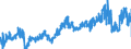 KN 51052900 /Exporte /Einheit = Preise (Euro/Tonne) /Partnerland: Bulgarien /Meldeland: Eur27_2020 /51052900:Wolle, Gekämmt (Ausg. in Loser Form [open Tops])