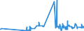 KN 51052900 /Exporte /Einheit = Preise (Euro/Tonne) /Partnerland: Weissrussland /Meldeland: Eur27_2020 /51052900:Wolle, Gekämmt (Ausg. in Loser Form [open Tops])