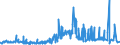 KN 51052900 /Exporte /Einheit = Preise (Euro/Tonne) /Partnerland: Russland /Meldeland: Eur27_2020 /51052900:Wolle, Gekämmt (Ausg. in Loser Form [open Tops])