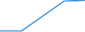 KN 51052900 /Exporte /Einheit = Preise (Euro/Tonne) /Partnerland: Armenien /Meldeland: Eur27_2020 /51052900:Wolle, Gekämmt (Ausg. in Loser Form [open Tops])