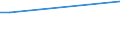 KN 51052900 /Exporte /Einheit = Preise (Euro/Tonne) /Partnerland: Turkmenistan /Meldeland: Eur15 /51052900:Wolle, Gekämmt (Ausg. in Loser Form [open Tops])