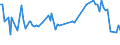 KN 51052900 /Exporte /Einheit = Preise (Euro/Tonne) /Partnerland: Serb.-mont. /Meldeland: Eur15 /51052900:Wolle, Gekämmt (Ausg. in Loser Form [open Tops])