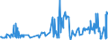 KN 51052900 /Exporte /Einheit = Preise (Euro/Tonne) /Partnerland: Serbien /Meldeland: Eur27_2020 /51052900:Wolle, Gekämmt (Ausg. in Loser Form [open Tops])