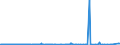 KN 51052900 /Exporte /Einheit = Preise (Euro/Tonne) /Partnerland: Tunesien /Meldeland: Eur27_2020 /51052900:Wolle, Gekämmt (Ausg. in Loser Form [open Tops])