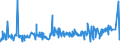 KN 51052900 /Exporte /Einheit = Preise (Euro/Tonne) /Partnerland: Aegypten /Meldeland: Eur27_2020 /51052900:Wolle, Gekämmt (Ausg. in Loser Form [open Tops])