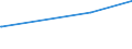 KN 51052900 /Exporte /Einheit = Preise (Euro/Tonne) /Partnerland: Angola /Meldeland: Europäische Union /51052900:Wolle, Gekämmt (Ausg. in Loser Form [open Tops])