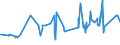 CN 51052900 /Exports /Unit = Prices (Euro/ton) /Partner: Mauritius /Reporter: Eur27_2020 /51052900:Wool, Combed (Excl. That in Fragments `open Tops`)