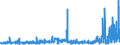 KN 51052900 /Exporte /Einheit = Preise (Euro/Tonne) /Partnerland: Usa /Meldeland: Eur27_2020 /51052900:Wolle, Gekämmt (Ausg. in Loser Form [open Tops])