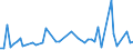 KN 51053100 /Exporte /Einheit = Preise (Euro/Tonne) /Partnerland: Ver.koenigreich(Ohne Nordirland) /Meldeland: Eur27_2020 /51053100:Kaschmirziegenhaare `cashmere`, Gekrempelt Oder Gekämmt