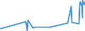 KN 51053100 /Exporte /Einheit = Preise (Euro/Tonne) /Partnerland: Schweden /Meldeland: Eur27_2020 /51053100:Kaschmirziegenhaare `cashmere`, Gekrempelt Oder Gekämmt