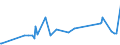 KN 51053100 /Exporte /Einheit = Preise (Euro/Tonne) /Partnerland: Lettland /Meldeland: Eur27_2020 /51053100:Kaschmirziegenhaare `cashmere`, Gekrempelt Oder Gekämmt