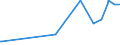 KN 51053100 /Exporte /Einheit = Preise (Euro/Tonne) /Partnerland: Ungarn /Meldeland: Eur27_2020 /51053100:Kaschmirziegenhaare `cashmere`, Gekrempelt Oder Gekämmt