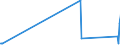 KN 51053100 /Exporte /Einheit = Preise (Euro/Tonne) /Partnerland: Kasachstan /Meldeland: Eur27_2020 /51053100:Kaschmirziegenhaare `cashmere`, Gekrempelt Oder Gekämmt