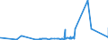 KN 51053100 /Exporte /Einheit = Preise (Euro/Tonne) /Partnerland: Marokko /Meldeland: Europäische Union /51053100:Kaschmirziegenhaare `cashmere`, Gekrempelt Oder Gekämmt