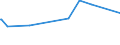 KN 51053100 /Exporte /Einheit = Preise (Euro/Tonne) /Partnerland: Aegypten /Meldeland: Europäische Union /51053100:Kaschmirziegenhaare `cashmere`, Gekrempelt Oder Gekämmt