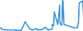 KN 51053100 /Exporte /Einheit = Preise (Euro/Tonne) /Partnerland: Kanada /Meldeland: Eur27_2020 /51053100:Kaschmirziegenhaare `cashmere`, Gekrempelt Oder Gekämmt