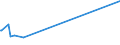 KN 51053100 /Exporte /Einheit = Preise (Euro/Tonne) /Partnerland: Kolumbien /Meldeland: Europäische Union /51053100:Kaschmirziegenhaare `cashmere`, Gekrempelt Oder Gekämmt