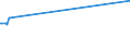 KN 51053100 /Exporte /Einheit = Preise (Euro/Tonne) /Partnerland: Brasilien /Meldeland: Eur25 /51053100:Kaschmirziegenhaare `cashmere`, Gekrempelt Oder Gekämmt