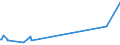 KN 51053100 /Exporte /Einheit = Preise (Euro/Tonne) /Partnerland: Israel /Meldeland: Europäische Union /51053100:Kaschmirziegenhaare `cashmere`, Gekrempelt Oder Gekämmt