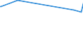 KN 51053900 /Exporte /Einheit = Preise (Euro/Tonne) /Partnerland: Weissrussland /Meldeland: Europäische Union /51053900:Tierhaare, Fein, Gekrempelt Oder Gekämmt (Ausg. Wolle Sowie Kaschmirziegenhaare `cashmere`)