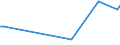 KN 51053900 /Exporte /Einheit = Preise (Euro/Tonne) /Partnerland: Libanon /Meldeland: Europäische Union /51053900:Tierhaare, Fein, Gekrempelt Oder Gekämmt (Ausg. Wolle Sowie Kaschmirziegenhaare `cashmere`)