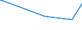 KN 51053900 /Exporte /Einheit = Preise (Euro/Tonne) /Partnerland: Israel /Meldeland: Europäische Union /51053900:Tierhaare, Fein, Gekrempelt Oder Gekämmt (Ausg. Wolle Sowie Kaschmirziegenhaare `cashmere`)