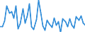 KN 5105 /Exporte /Einheit = Preise (Euro/Tonne) /Partnerland: Ver.koenigreich(Ohne Nordirland) /Meldeland: Eur27_2020 /5105:Wolle, Feine Oder Grobe Tierhaare, Gekrempelt Oder Gekämmt `einschl. Gekämmte Wolle in Loser Form`