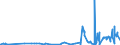 KN 5105 /Exporte /Einheit = Preise (Euro/Tonne) /Partnerland: Island /Meldeland: Eur27_2020 /5105:Wolle, Feine Oder Grobe Tierhaare, Gekrempelt Oder Gekämmt `einschl. Gekämmte Wolle in Loser Form`