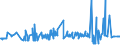 KN 5105 /Exporte /Einheit = Preise (Euro/Tonne) /Partnerland: Ehem.jug.rep.mazed /Meldeland: Eur27_2020 /5105:Wolle, Feine Oder Grobe Tierhaare, Gekrempelt Oder Gekämmt `einschl. Gekämmte Wolle in Loser Form`