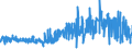 KN 51061010 /Exporte /Einheit = Preise (Euro/Tonne) /Partnerland: Deutschland /Meldeland: Eur27_2020 /51061010:Streichgarne mit Einem Anteil an Wolle von >= 85 Ght, roh (Ausg. in Aufmachungen für den Einzelverkauf)