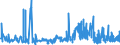 KN 51061010 /Exporte /Einheit = Preise (Euro/Tonne) /Partnerland: Portugal /Meldeland: Eur27_2020 /51061010:Streichgarne mit Einem Anteil an Wolle von >= 85 Ght, roh (Ausg. in Aufmachungen für den Einzelverkauf)