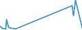 KN 51061010 /Exporte /Einheit = Preise (Euro/Tonne) /Partnerland: Island /Meldeland: Eur27_2020 /51061010:Streichgarne mit Einem Anteil an Wolle von >= 85 Ght, roh (Ausg. in Aufmachungen für den Einzelverkauf)