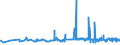 KN 51061010 /Exporte /Einheit = Preise (Euro/Tonne) /Partnerland: Finnland /Meldeland: Eur27_2020 /51061010:Streichgarne mit Einem Anteil an Wolle von >= 85 Ght, roh (Ausg. in Aufmachungen für den Einzelverkauf)