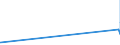 KN 51061010 /Exporte /Einheit = Preise (Euro/Tonne) /Partnerland: Malta /Meldeland: Eur15 /51061010:Streichgarne mit Einem Anteil an Wolle von >= 85 Ght, roh (Ausg. in Aufmachungen für den Einzelverkauf)