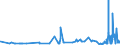 KN 51061010 /Exporte /Einheit = Preise (Euro/Tonne) /Partnerland: Estland /Meldeland: Eur27_2020 /51061010:Streichgarne mit Einem Anteil an Wolle von >= 85 Ght, roh (Ausg. in Aufmachungen für den Einzelverkauf)