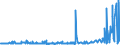 KN 51061010 /Exporte /Einheit = Preise (Euro/Tonne) /Partnerland: Litauen /Meldeland: Eur27_2020 /51061010:Streichgarne mit Einem Anteil an Wolle von >= 85 Ght, roh (Ausg. in Aufmachungen für den Einzelverkauf)