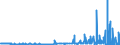 KN 51061010 /Exporte /Einheit = Preise (Euro/Tonne) /Partnerland: Ungarn /Meldeland: Eur27_2020 /51061010:Streichgarne mit Einem Anteil an Wolle von >= 85 Ght, roh (Ausg. in Aufmachungen für den Einzelverkauf)