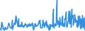 KN 51061010 /Exporte /Einheit = Preise (Euro/Tonne) /Partnerland: Rumaenien /Meldeland: Eur27_2020 /51061010:Streichgarne mit Einem Anteil an Wolle von >= 85 Ght, roh (Ausg. in Aufmachungen für den Einzelverkauf)