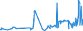 CN 51061010 /Exports /Unit = Prices (Euro/ton) /Partner: Bulgaria /Reporter: Eur27_2020 /51061010:Carded Wool Yarn Containing >= 85% Wool by Weight, Unbleached (Excl. That put up for Retail Sale)