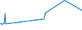 KN 51061010 /Exporte /Einheit = Preise (Euro/Tonne) /Partnerland: Weissrussland /Meldeland: Europäische Union /51061010:Streichgarne mit Einem Anteil an Wolle von >= 85 Ght, roh (Ausg. in Aufmachungen für den Einzelverkauf)