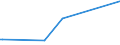 KN 51061010 /Exporte /Einheit = Preise (Euro/Tonne) /Partnerland: Georgien /Meldeland: Eur27_2020 /51061010:Streichgarne mit Einem Anteil an Wolle von >= 85 Ght, roh (Ausg. in Aufmachungen für den Einzelverkauf)