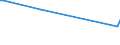 KN 51061010 /Exporte /Einheit = Preise (Euro/Tonne) /Partnerland: Armenien /Meldeland: Eur27_2020 /51061010:Streichgarne mit Einem Anteil an Wolle von >= 85 Ght, roh (Ausg. in Aufmachungen für den Einzelverkauf)