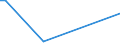 KN 51061010 /Exporte /Einheit = Preise (Euro/Tonne) /Partnerland: Kirgistan /Meldeland: Eur27_2020 /51061010:Streichgarne mit Einem Anteil an Wolle von >= 85 Ght, roh (Ausg. in Aufmachungen für den Einzelverkauf)