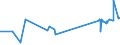 KN 51061010 /Exporte /Einheit = Preise (Euro/Tonne) /Partnerland: Bosn.-herzegowina /Meldeland: Eur27_2020 /51061010:Streichgarne mit Einem Anteil an Wolle von >= 85 Ght, roh (Ausg. in Aufmachungen für den Einzelverkauf)