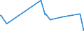 KN 51061010 /Exporte /Einheit = Preise (Euro/Tonne) /Partnerland: Ehem.jug.rep.mazed /Meldeland: Europäische Union /51061010:Streichgarne mit Einem Anteil an Wolle von >= 85 Ght, roh (Ausg. in Aufmachungen für den Einzelverkauf)